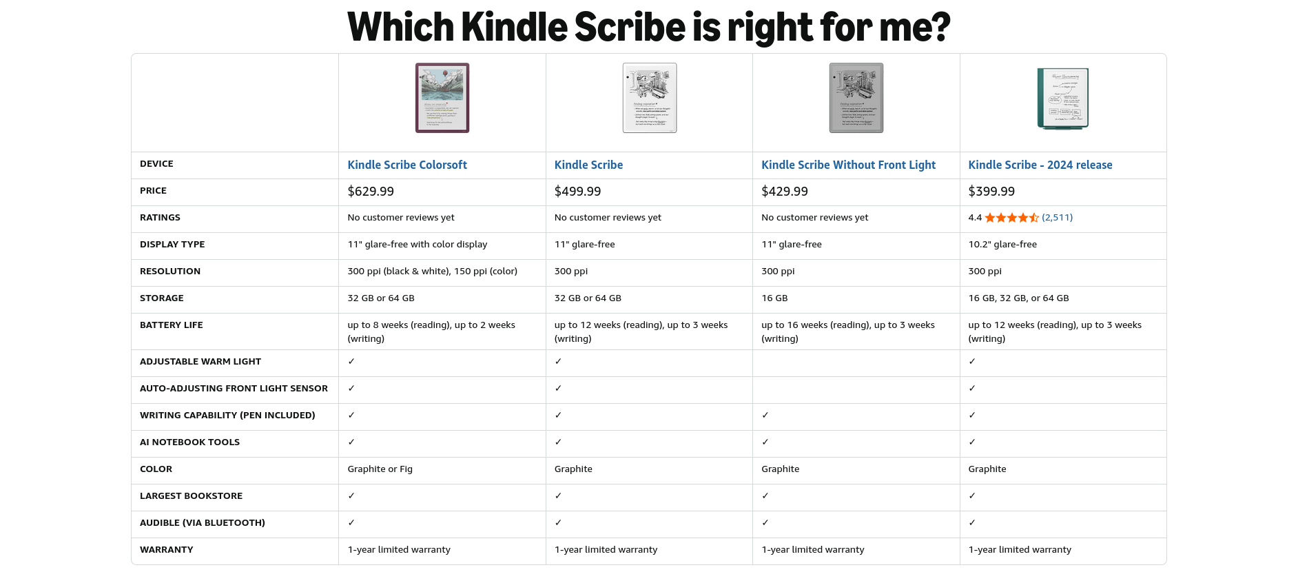 Amazon Kindle Scribe Comparison